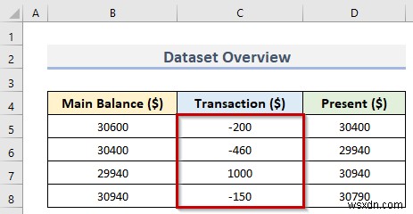 Excel में ऋणात्मक संख्याओं को लाल कैसे करें (4 आसान तरीके)