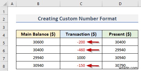 Excel में ऋणात्मक संख्याओं को लाल कैसे करें (4 आसान तरीके)