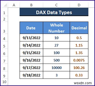 DAX डेटा प्रकार और अन्य पहलू (त्रुटियों की जाँच और प्रबंधन) 