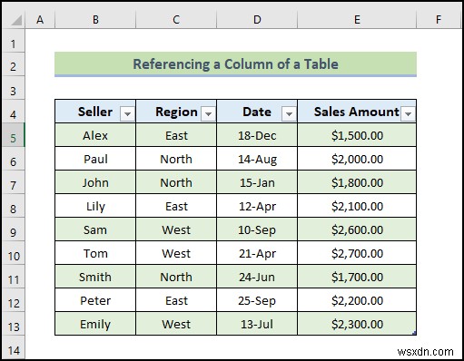 Excel VBA (20 उदाहरण) के साथ तालिका संदर्भ का उपयोग कैसे करें