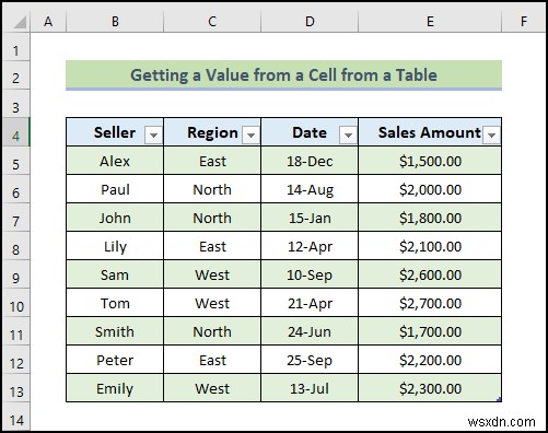 Excel VBA (20 उदाहरण) के साथ तालिका संदर्भ का उपयोग कैसे करें