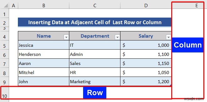 Excel तालिका से पंक्तियों और स्तंभों को कैसे सम्मिलित करें या हटाएं