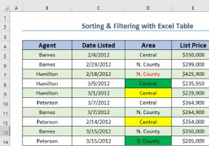 एक्सेल टेबल के साथ सॉर्ट और फिल्टर का उपयोग कैसे करें (4 उपयुक्त तरीके)