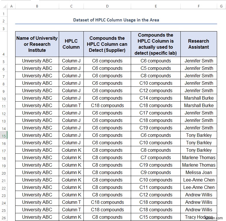 Excel में अद्वितीय मान कैसे प्राप्त करें (5 आसान तरीके)