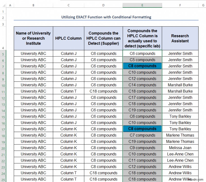 Excel में अद्वितीय मान कैसे प्राप्त करें (5 आसान तरीके)