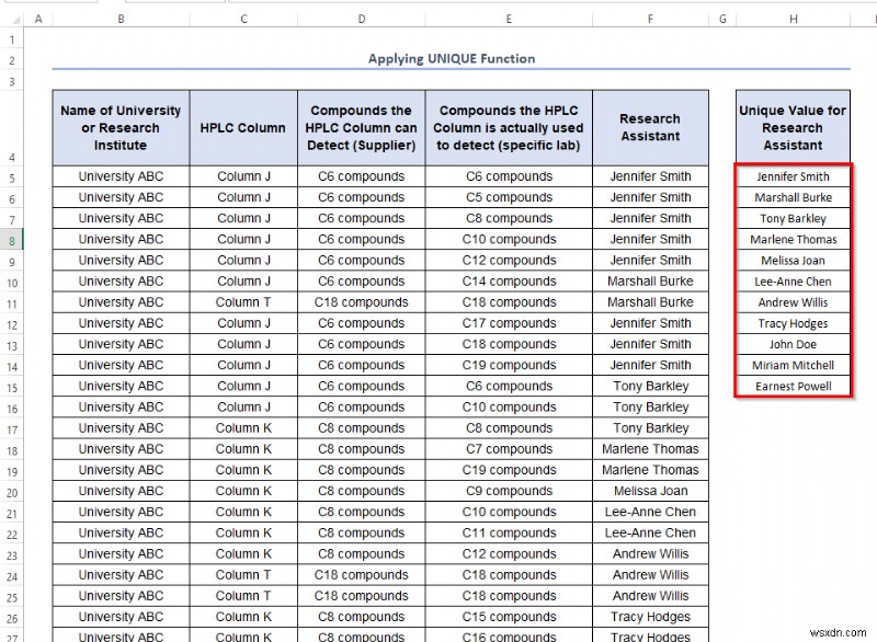 Excel में अद्वितीय मान कैसे प्राप्त करें (5 आसान तरीके)