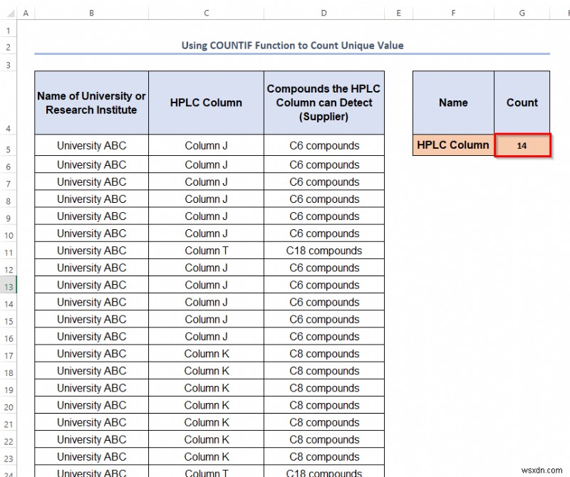 Excel में अद्वितीय मान कैसे प्राप्त करें (5 आसान तरीके)