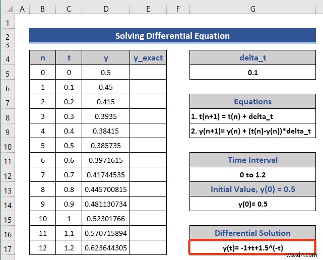Excel में समीकरणों को हल करना (5 उपयोगी उदाहरण)