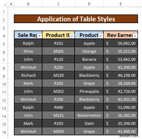 Excel में हर दूसरी पंक्ति को कैसे हाइलाइट करें (3 आसान तरीके)