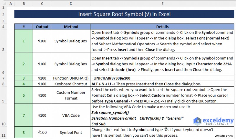 Excel में स्क्वायर रूट सिंबल कैसे डालें (8 आसान तरीके)