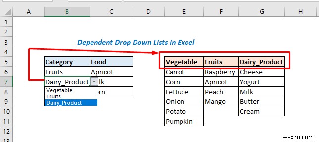 एकाधिक निर्भर ड्रॉप-डाउन सूची एक्सेल VBA (3 तरीके)