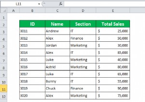 सशर्त स्वरूपण एक्सेल में एक अन्य सेल पर आधारित (6 तरीके)