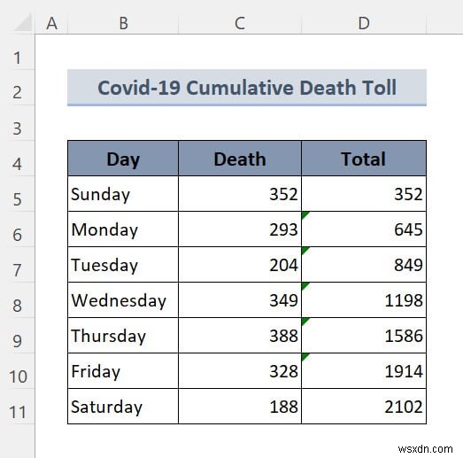 Excel में सर्कुलर संदर्भ कैसे निकालें (2 तरीके)