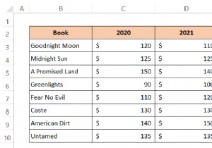 Excel में फ़ॉर्मूला के साथ टेक्स्ट का रंग कैसे बदलें (2 तरीके)