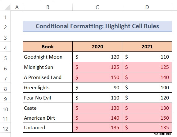 Excel में फ़ॉर्मूला के साथ टेक्स्ट का रंग कैसे बदलें (2 तरीके)