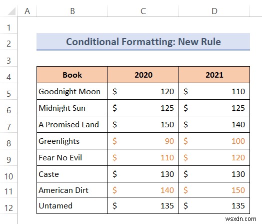 Excel में फ़ॉर्मूला के साथ टेक्स्ट का रंग कैसे बदलें (2 तरीके)