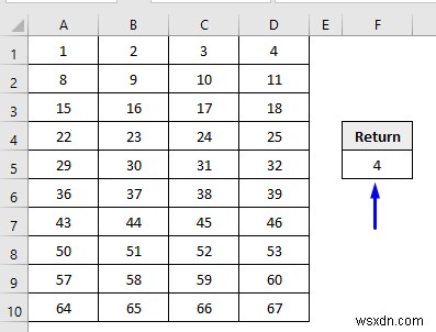 VBA एक्सेल में कॉलम नंबर के आधार पर रेंज का उपयोग करने के लिए (4 तरीके)