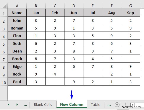 VBA मैक्रो एक्सेल में मानदंड के आधार पर कॉलम डिलीट करने के लिए (8 उदाहरण)