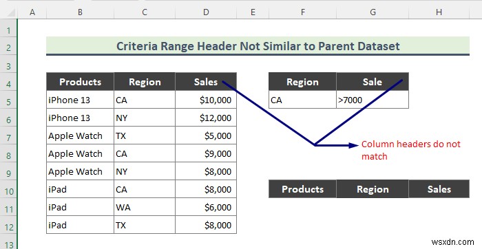 Excel उन्नत फ़िल्टर काम नहीं कर रहा है (2 कारण और समाधान)