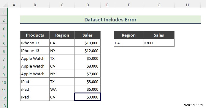 Excel उन्नत फ़िल्टर काम नहीं कर रहा है (2 कारण और समाधान)