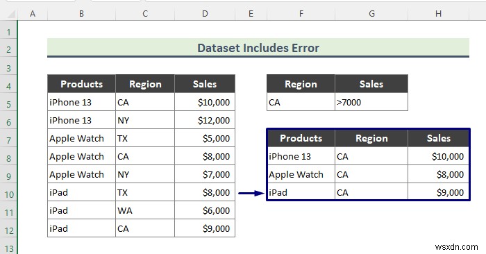 Excel उन्नत फ़िल्टर काम नहीं कर रहा है (2 कारण और समाधान)