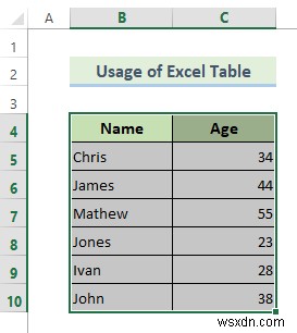 Excel में एक डायनामिक चार्ट रेंज बनाएं (2 तरीके)