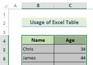 Excel में एक डायनामिक चार्ट रेंज बनाएं (2 तरीके)