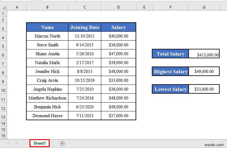 Excel में VBA की यूज्डरेंज प्रॉपर्टी का उपयोग कैसे करें (4 तरीके)