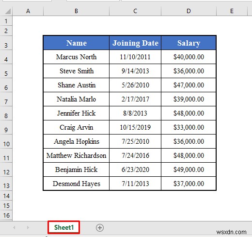 Excel में VBA की यूज्डरेंज प्रॉपर्टी का उपयोग कैसे करें (4 तरीके)
