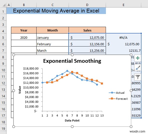 Excel में एक्सपोनेंशियल मूविंग एवरेज की गणना कैसे करें