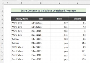 एक्सेल पिवट टेबल में भारित औसत की गणना कैसे करें