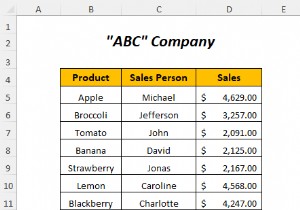 Excel में अप्रत्यक्ष पते का उपयोग कैसे करें (4 उदाहरण)