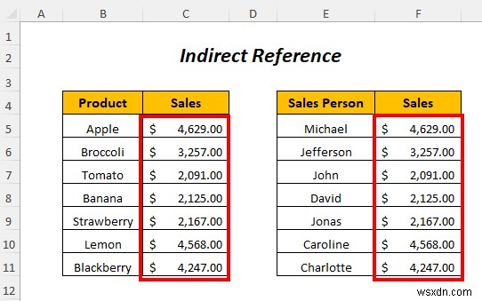 Excel में अप्रत्यक्ष पते का उपयोग कैसे करें (4 उदाहरण)