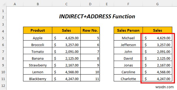 Excel में अप्रत्यक्ष पते का उपयोग कैसे करें (4 उदाहरण)