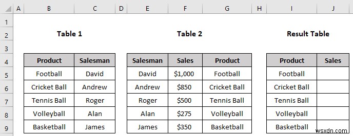 Excel में नेस्टेड VLOOKUP का उपयोग कैसे करें (3 मानदंड)