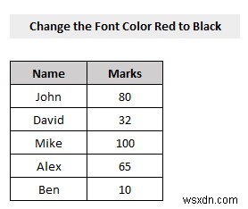 VBA यह जांचने के लिए कि क्या फ़ॉन्ट का रंग लाल है तो एक्सेल में परिणाम लौटाएं