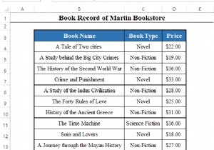 VBA (दोनों और और या प्रकार) के साथ एक्सेल में एकाधिक मानदंड फ़िल्टर करें