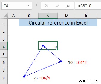 Excel में सर्कुलर संदर्भ क्या है?