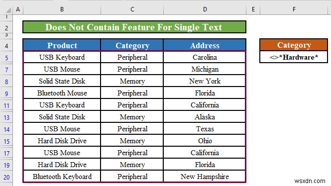 Excel Advanced Filter: इसमें शामिल नहीं है  (2 तरीके) लागू करें