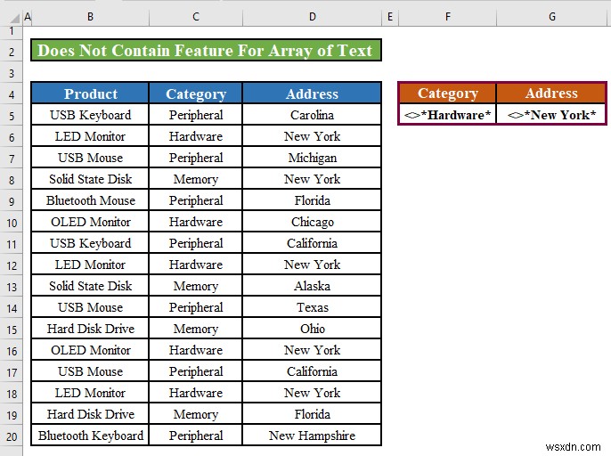 Excel Advanced Filter: इसमें शामिल नहीं है  (2 तरीके) लागू करें