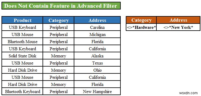 Excel Advanced Filter: इसमें शामिल नहीं है  (2 तरीके) लागू करें