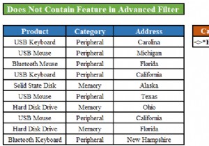 Excel Advanced Filter: इसमें शामिल नहीं है  (2 तरीके) लागू करें