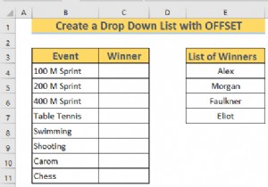 Excel OFFSET का उपयोग करके डायनामिक ड्रॉप डाउन सूची कैसे बनाएं (3 तरीके)