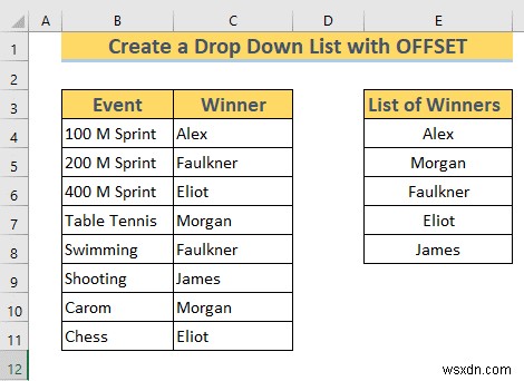 Excel OFFSET का उपयोग करके डायनामिक ड्रॉप डाउन सूची कैसे बनाएं (3 तरीके)