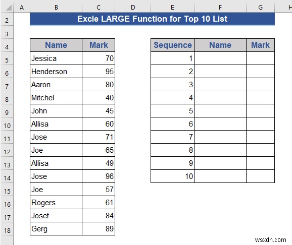 Excel में एक डायनामिक टॉप 10 लिस्ट कैसे बनाएं (8 तरीके)