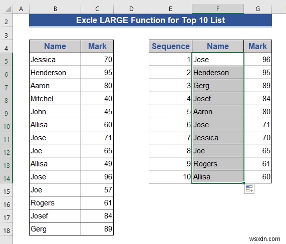 Excel में एक डायनामिक टॉप 10 लिस्ट कैसे बनाएं (8 तरीके)