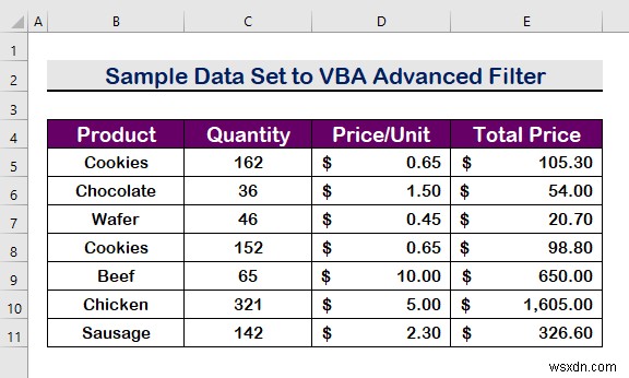 Excel VBA:एक श्रेणी में कई मानदंडों के साथ उन्नत फ़िल्टर (5 तरीके)