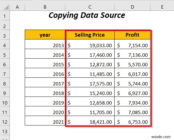 Excel में दो बार ग्राफ़ को कैसे संयोजित करें (5 तरीके)