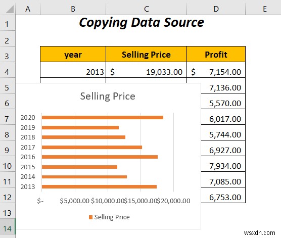 Excel में दो बार ग्राफ़ को कैसे संयोजित करें (5 तरीके)