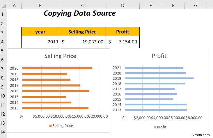 Excel में दो बार ग्राफ़ को कैसे संयोजित करें (5 तरीके)